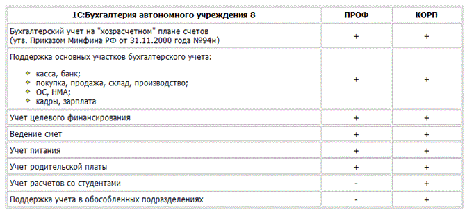 скачать 1с бухгалтерия для белоруссии руководство пользователя